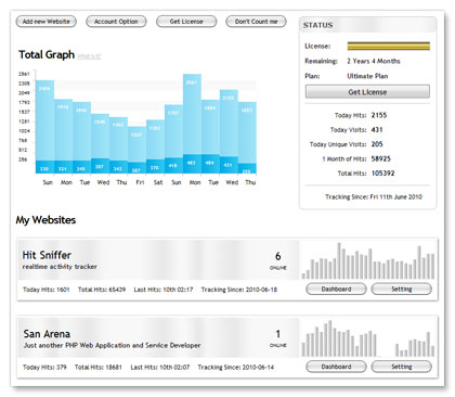 Hit Sniffer allow you view all your website stats in one page instantly